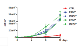 topic 4_biotechnological applications_900x600